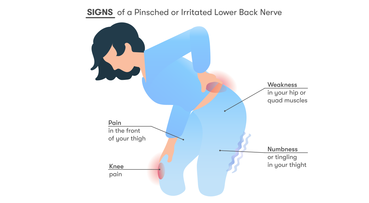 The Best Hip Pain Physiotherapy Services in Nairobi - Mostfit Physiotherapy Center